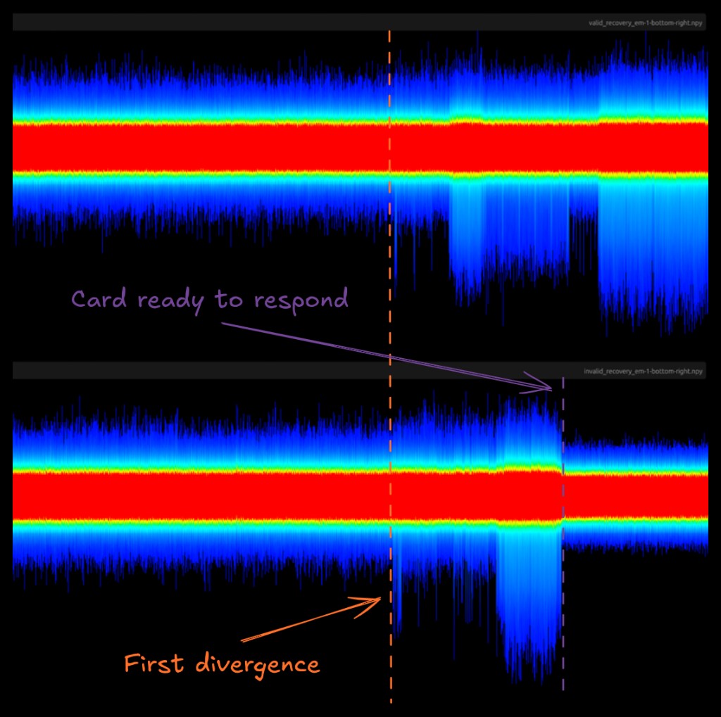 Electromagnetic traces of SetPin execution rendered by turboplot: valid recovery (top) vs. unauthorized recovery (bottom).
