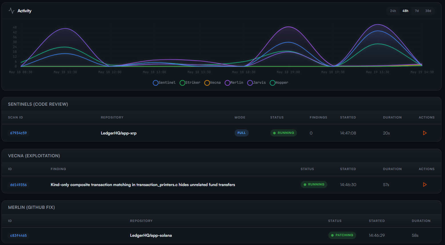 Activity dashboard: Sentinel, Striker, Vecna, Merlin, Jarvis, and Hopper running in parallel