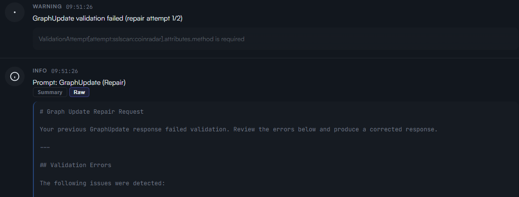 Repair loop: validation fails, the agent receives the errors and self-corrects
