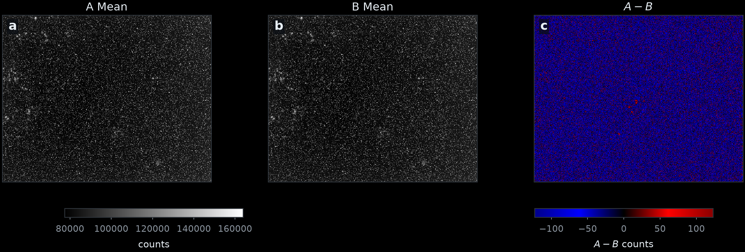 Mean stacks of 200 full-view photon-emission captures for DEBUGEN masks 0x3 and 0xc followed by their signed difference.