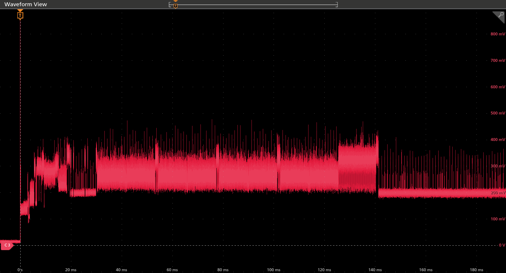 Boot-time power trace for the modified-firmware case. The second verification in this sequence is the one we targeted to make the CPU firmware check pass.