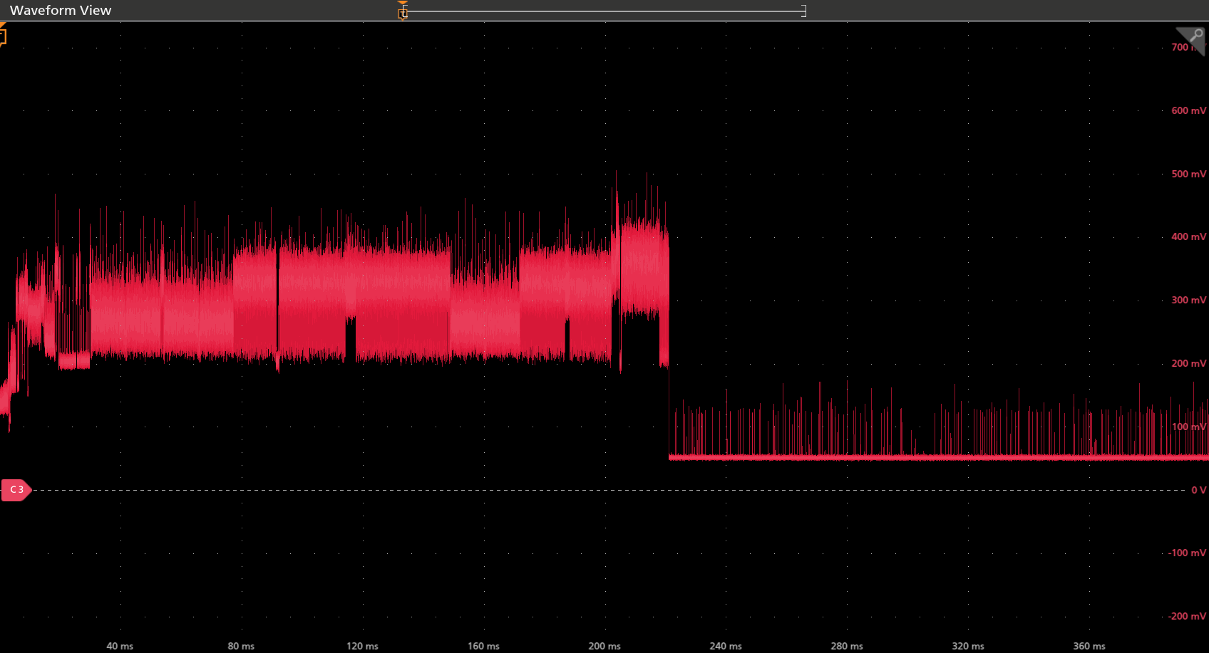 Normal boot power trace. The repeated lower-power activity windows (like the one centered on the 160ms mark) correspond to SPECT-assisted signature verification during boot; in the normal case we observe three such verification patterns before the device goes into idle.
