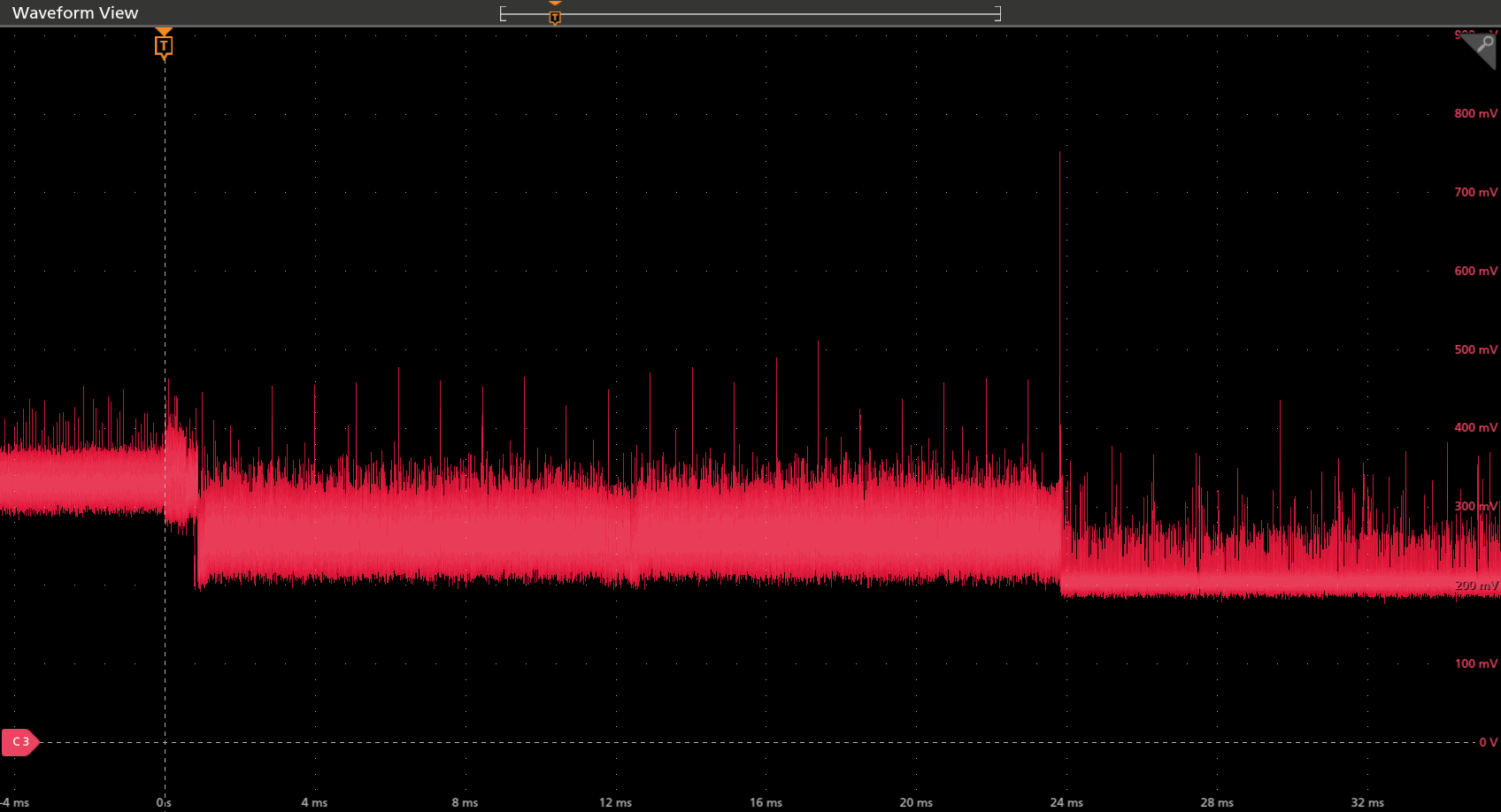 Firmware-update power trace during a successful fault attempt. The trace captures the signature-verification window for the first update message; the narrow high-amplitude power consumption peak just before the 24ms mark is caused by the laser pulse.
